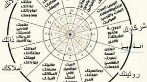 الخارطة الفلكية