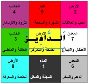 طاقة المكان فنج شوي