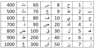 البرج الروحاني
